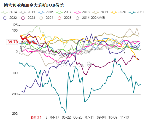 油脂：品种间分化改变  第13张