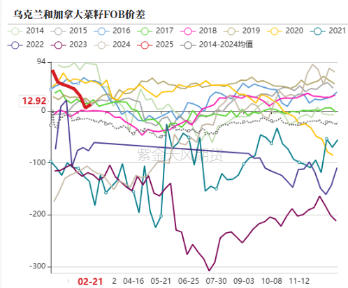 油脂：品种间分化改变  第14张