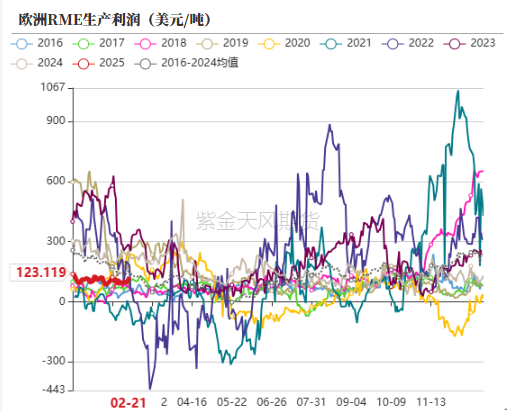 油脂：品种间分化改变  第29张