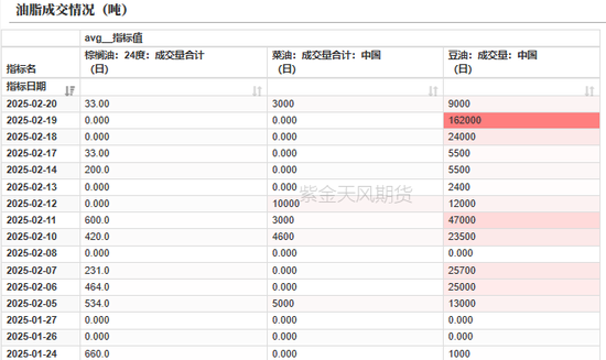 油脂：品种间分化改变  第30张