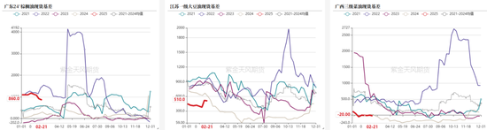 油脂：品种间分化改变  第31张