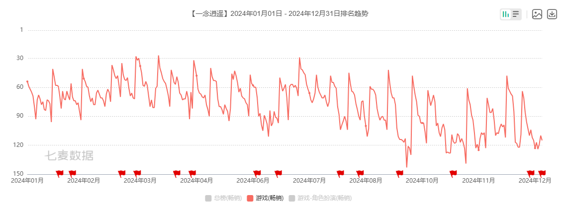 吉比特广州团队遭部分裁撤 游戏产品“青黄不接” 战略转舵后能否交出满意答卷？  第4张