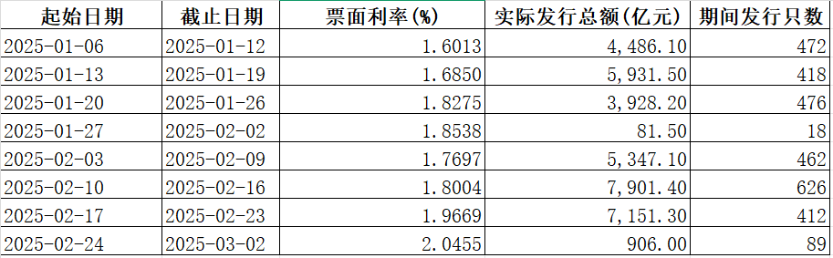 大行“负债荒”引资金承压 同业存单利率全面攀升至2%  第1张