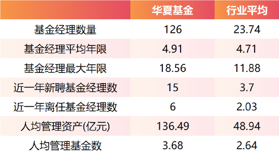 前世今生|华夏基金：26载的风云激荡与坚守  第4张