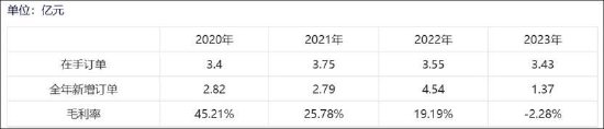 东杰智能资产减值成谜两大异常待解 淄博国资14亿高位接盘有无被围猎？  第3张