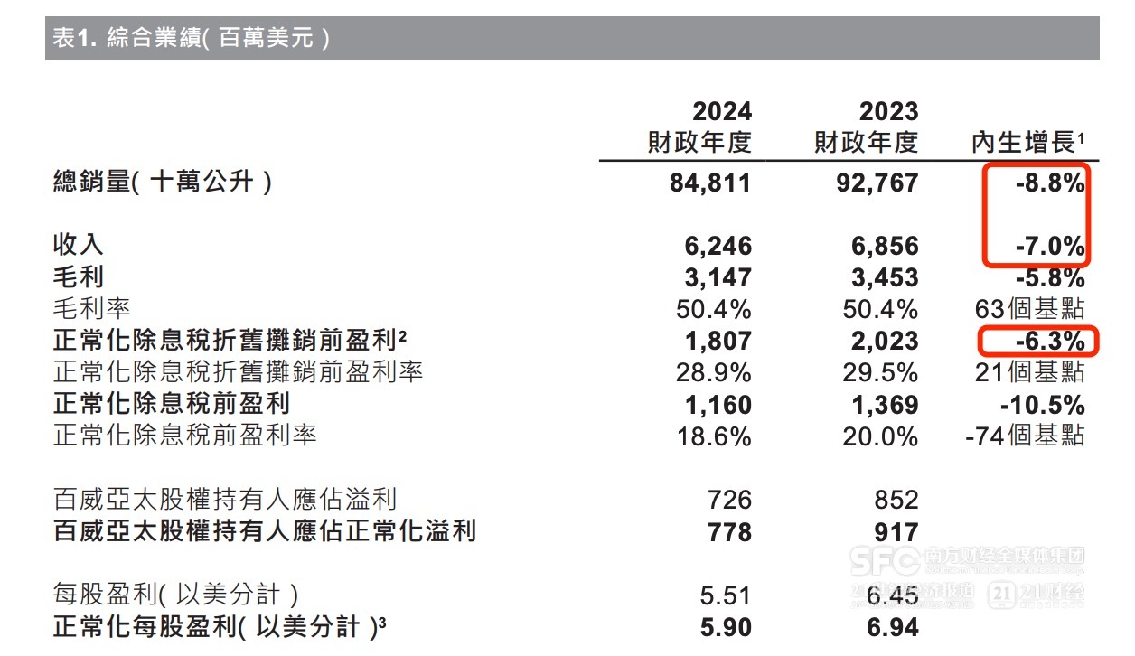 百威亚太CEO杨克彻底退出 继任者程衍俊能否打破“领先者困局”？  第2张