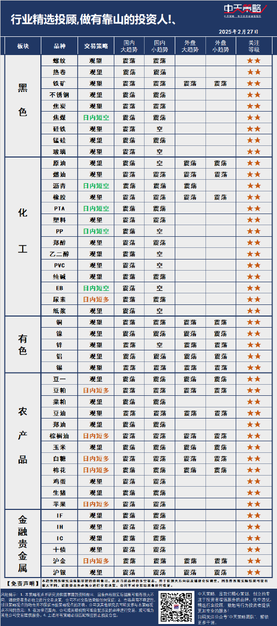 中天策略:2月27日市场分析  第3张